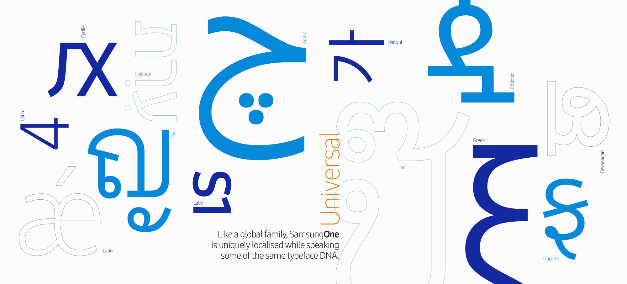 Samsung Group — custom typeface case study photography